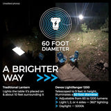 Devos Outdoor LightRanger 1200 - High-Performance LED Tripod Lantern with Adjustable Height, 1200 Lumens Brightness, and Long Battery Life.