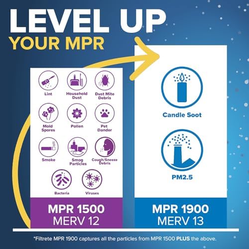 Filtrete 14x30x1 AC Furnace Air Filter, MERV 12, MPR 1500, CERTIFIED asthma & allergy friendly, 3 Month Pleated 1-Inch Electrostatic Air Cleaning Filter, 6-Pack (Actual Size 13.81x29.81x0.78 in)
