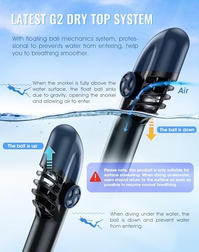 Greatever G2 Full Face Snorkel Mask with Latest Dry Top System,Foldable 180 Degree Panoramic View Snorkeling Mask with Camera Mount,Safe Breathing,Anti-Leak&Anti-Fog