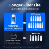 Waterdrop WD-EDF Replacement Filters for Waterdrop Electirc Water Filter Pitcher 𝐖𝐃-𝐄𝐃𝟎𝟏/𝐄𝐃𝟎𝟐/𝐄𝐃𝟎𝟒/𝐄𝐃𝟎𝟏𝐀/𝐄𝐃𝐂𝟎𝟏, 3 Months or 200 Gallons, NSF/ANSI 401&53&42, 3 Filters
