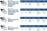 Broan-NuTone BHFLED80 PowerHeat Bathroom Exhaust Fan, Heater, and LED Light Combination, 80 CFM