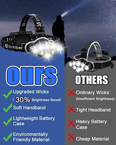 Victoper Rechargeable Headlamp 2 Pack, 8 LED High Lumen Bright Head Lamp with Red Light, Lightweight USB Head Light, 8 Mode Waterproof Head Flashlight for Outdoor Running Hunting Camping Gear, Black