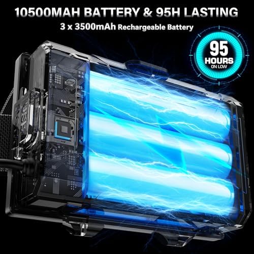 AKNEAR LED Rechargeable Headlamp 2980 High Lumens, 95 Hours Endurance Head Lamp with Zoomable & 12 Modes & IPX7 Waterproof & 125° Adjustable, Super Bright Head Light for Outdoor, Camping, Hard Hat