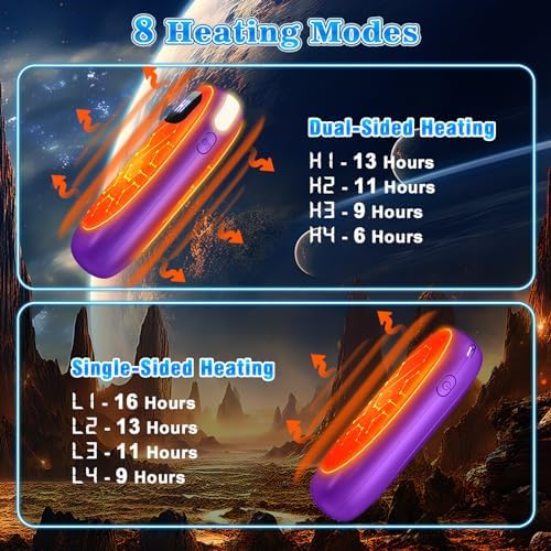 Hand Warmers Rechargeable - 2 Pack Electric Hand Warmers 14000mAh, 16 Hrs Warmth Dual-Sided Heating Max 131℉, 4 Heating Levels Battery Operated Pocket Heater for Raynauds, Hunting, Golf, Camping