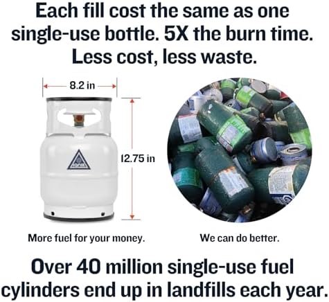 Ignik Refillable Gas Growler Deluxe 5-Pound Propane Tank with Carry Case and Adapter Hose