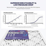 BNX TruFilter 18x20x1 Air Filter MERV 8 (6-Pack) - MADE IN USA – Dust & Pet Defense Electrostatic Pleated Air Conditioner HVAC AC Furnace Filters for Dust, Pet, Mold, Pollen MPR 600 – 700 & FPR 5