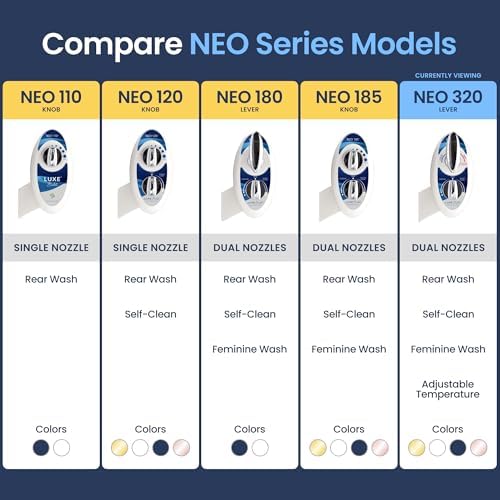 LUXE Bidet NEO 320 - Hot and Cold Water, Self-Cleaning, Dual Nozzle, Non-Electric Bidet Attachment for Toilet Seat, Adjustable Water Pressure, Rear and Feminine Wash, Lever Control (Blue)