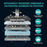 SimPure Y7T-BW-C Countertop Reverse Osmosis Water Filter, NSF/ANSI 58 Certified, 5 Stage RO Water Filtration System with Taste-Enhancing Glass Water Pitcher, Water Purifier for Home, No Installation