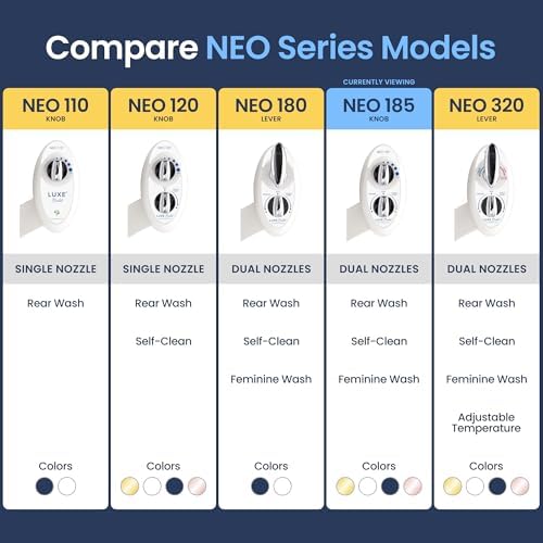 LUXE Bidet NEO 185 - Self-Cleaning, Dual Nozzle, Non-Electric Bidet Attachment for Toilet Seat, Adjustable Water Pressure, Rear and Feminine Wash (White)