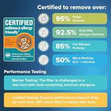 Filtrete 16x25x4(SlimFit), AC Furnace Air Filter, MPR 1550 DP, Healthy Living Ultra Allergen Deep Pleat, 2-Pack, Fits Lennox & Honeywell Devices (exact dimensions 15.5 x 24.5 x 3.75)