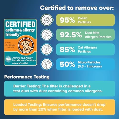 Filtrete 24x30x1 AC Furnace Air Filter, MERV 13, MPR 1900, Premium Allergen, Bacteria & Virus Filter, 3-Month Pleated 1-Inch Electrostatic Air Cleaning Filter, 6-Pack (Actual Size 23.81x29.81x0.78 in)