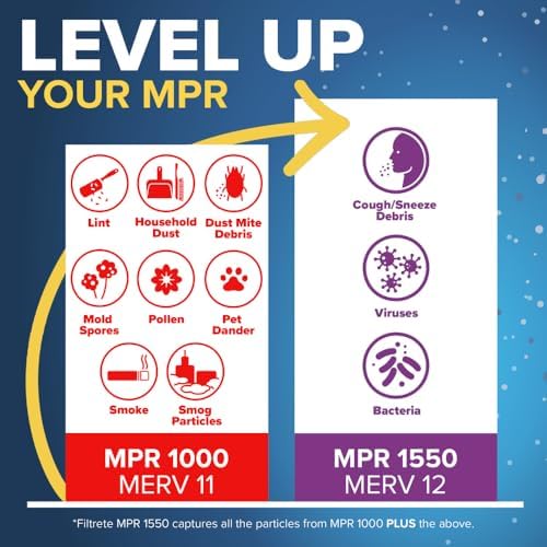 Filtrete 18x18x1 AC Furnace Air Filter, MERV 11, MPR 1000, Micro Allergen Defense, 3-Month Pleated 1-Inch Electrostatic Air Cleaning Filter, 4 Pack (Actual Size 17.81 x 17.81 x 0.81 in)