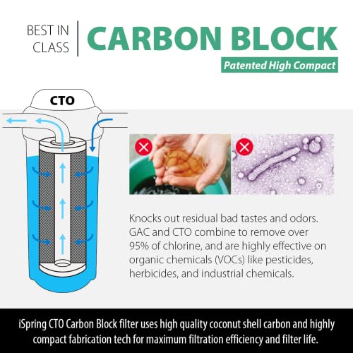 iSpring FC15B High Capacity Activated CTO Carbon Block Filter for Under Sink and Whole House Water Filtration System, 5-Micron 10"x4.5"