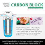 iSpring FC15B High Capacity Activated CTO Carbon Block Filter for Under Sink and Whole House Water Filtration System, 5-Micron 10"x4.5"