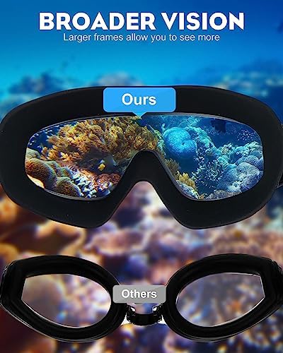 Rantizon Swim Goggles 2 Pack, Wide View Anti Fog&UV Swimming Goggles for Audlt, No Leaking Pool Accessories for Men Women Kid