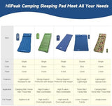 HiiPeak Sleeping Pad - Ultralight Inflatable Sleeping Mat with Built-in Foot Pump, Durable Compact Waterproof Camping Air Mattress for Camping, Backpacking, Hiking, Tent Trap Traveling