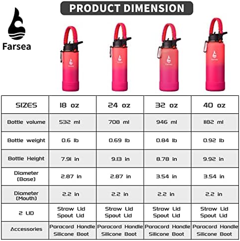 Farsea Insulated Water Bottle With Paracord Handle, Protective Silicone Boot and 2 Lids (Straw Lid & Spout Lid), Stainless Steel Water Bottle Wide Mouth, Double Wall Sweat-Proof BPA-Free, 18 oz