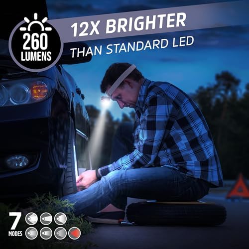 Energizer LED Headlamp PRO (2-Pack), IPX4 Water Resistant Headlamps, High-Performance Head Light for Outdoors, Camping, Running, Storm, Survival LED Light for Emergencies (Batteries Included)