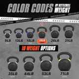 Yes4All Powder Coated Cast Iron Kettlebell Strength Training Kettlebells Weight Set for Full Body Workout, Home Gym