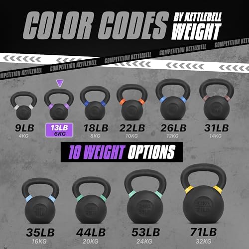 Yes4All Powder Coated Cast Iron Kettlebell Strength Training Kettlebells Weight Set for Full Body Workout, Home Gym