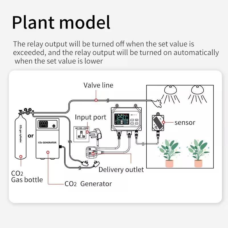 YFYIQI CO2 Controller Digital CO2 Controller with CO2 Measurement Range 0-9999ppm Display Resolution 1ppm CO2 Repeatability 10ppm Warm-up Time <20s External Sensor Mode Conversion