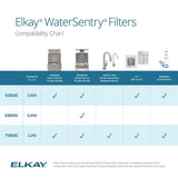Elkay Genuine WaterSentry 51300C Lead + Microplastics NSF/ANSI Certified Filter (Single)(Bottle Fillers)