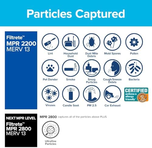 Filtrete 16x25x1 AC Furnace Air Filter, MERV 13, MPR 2200, Elite Allergen, Bacteria & Virus Filter, 3-Month Pleated 1-Inch Electrostatic Air Cleaning Filter, 2-Pack (Actual Size 15.69x24.69x0.78 in)