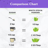 NuNaturals White Stevia Powder Blend, Plant-Based Sugar Substitute, Zero Calorie Sweetener, 12 oz