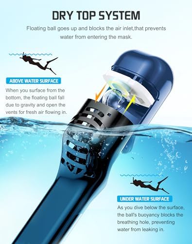Greatever Full Face Snorkel Mask, Snorkeling Gear for Adults with Latest Dry Top Breathing System and Detachable Camera Mount, Foldable Snorkel Mask Adult, Snorkels Anti-Fog & Anti-Leak