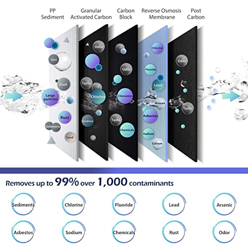 iSpring RCC7, NSF Certified, High Capacity Under Sink 5-Stage Reverse Osmosis Water Filter, RO Drinking System, 75 GPD, Brushed Nickel Faucet, Patented Top-Mounted Faucet Design for Easy Installation