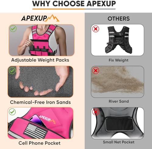 APEXUP Adjustable Weighted Vest, 4-10lb/12-18lb/20-32lb Vest with 6 Ironsand Weights and Large Pocket, Weight Vest for Men Women Strength Training, Running, Walking