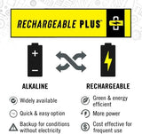 Coast WPH34R 2000 Lumen Waterproof Ultra Bright IP68 USB Rechargeable-Dual Power Headlamp, 6 Modes with Spot and Flood Beams, Black/Grey