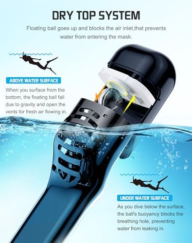 Greatever Full Face Snorkel Mask, Snorkeling Gear for Adults with Latest Dry Top Breathing System and Detachable Camera Mount, Foldable Snorkel Mask Adult, Snorkels Anti-Fog & Anti-Leak