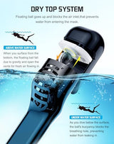 Greatever Full Face Snorkel Mask, Snorkeling Gear for Adults with Latest Dry Top Breathing System and Detachable Camera Mount, Foldable Snorkel Mask Adult, Snorkels Anti-Fog & Anti-Leak