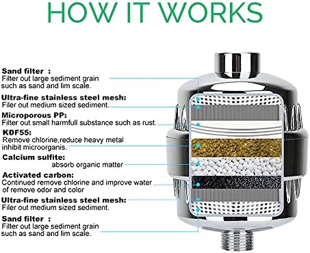 Original StoneStream EcoPower High Pressure Handhled Shower Head + Shower Filter + Wall Adapter Kit