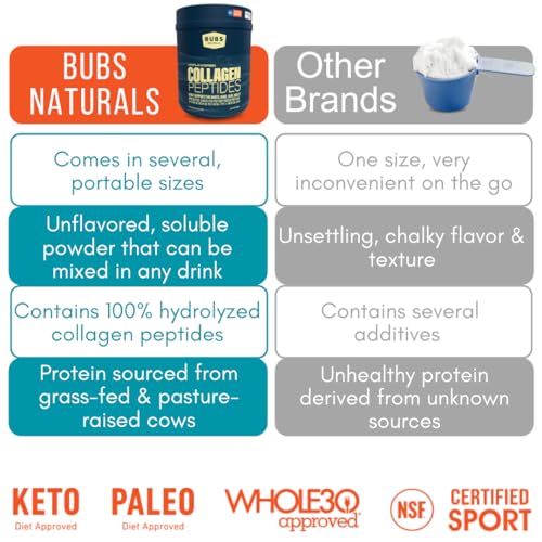 BUBS Naturals Unflavored Collagen Peptides Powder - Best Proteins for Joints & Skin - Pasture Raised Grass Fed - Paleo Keto Friendly, Whole30 Approved, Non-GMO Dairy & Gluten Free (20oz) 28 Servings
