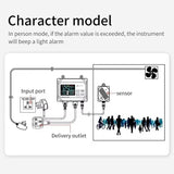 YFYIQI Digital CO2 Controller Wall Mount CO2 Monitor with CO2 Measurement Range 0-9999ppm CO2 Repeatability 10ppm CO2 Display Resolution 1ppm Two Mode Charactor Mode Plant Mode