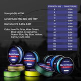 KastKing SuperPower Braided Fishing Line - Abrasion Resistant Braided Lines – Incredible Superline – Zero Stretch – Smaller Diameter – A Must-Have!