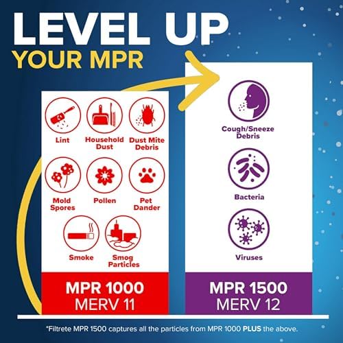 Filtrete 18x20x1 AC Furnace Air Filter, MERV 11, MPR 1000, Micro Allergen Defense, 3-Month Pleated 1-Inch Electrostatic Air Cleaning Filter, 4 Pack (Actual Size 17.81 x 19.81 x 0.81 in)