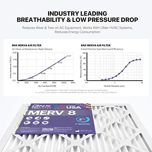 BNX TruFilter 16x20x1 Air Filter MERV 8 (12-Pack) - MADE IN USA – Dust & Pet Defense Electrostatic Pleated Air Conditioner HVAC AC Furnace Filters for Dust, Pet, Mold, Pollen MPR 600 – 700 & FPR 5