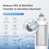 Waterdrop TSU 0.01μm Ultra-Filtration Under Sink Water Filter System, 3-Stage Tankless Undersink Water Filtration with Faucet, Smart Panel, No Waste Water, No Electricity Required, Does not Lower TDS