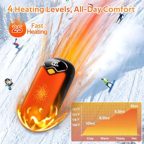 Hand Warmers Rechargeable - 7000mAh Magnetic Electric Hand Warmer 2 Pack, 20Hrs Warmth, LED Digital Display, 4 Heating Levels Reusable Portable Pocket Heater for Raynauds Golf Hunting Camping