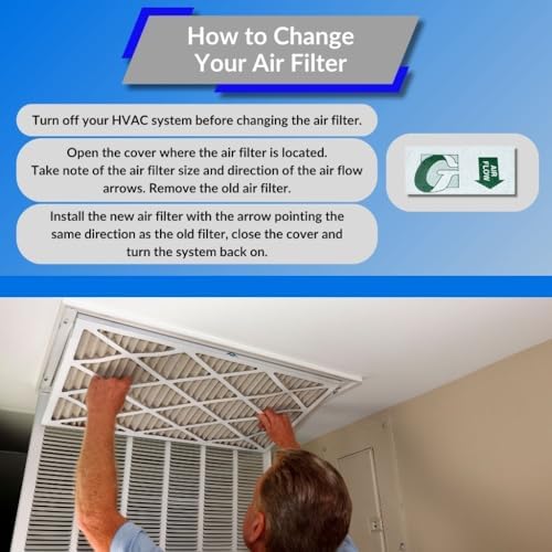 20x25x1 Glasfloss Fiberglass Air Filter, Double Strut, GDS Series, Made in USA, Actual Size: 19 5/8 x 24 5/8 x 3/4 (Box of 6)