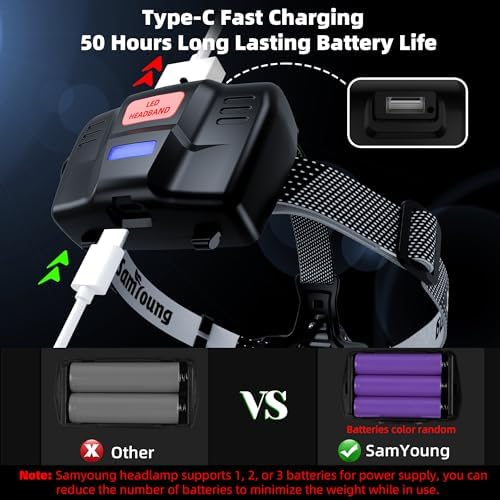 2PCS Bright LED Headlamp 1000LM Induction Function, 7 Modes Long Lasting Battery Life Head Lamp, IP67 Waterproof Zoom LED Headlamp, 90° Adjustable for Outdoor Indoor Camping Running Hunting Car Repair