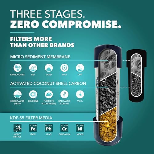 Under Sink Water Filter for Sink Faucet by CuZn, 5 Year Filtration Life, Reduces PFAs, PFOS, Lead, Chlorine, Improves Taste of Tap Water with NSF/ANSI 42 & 372 Certified High Performance