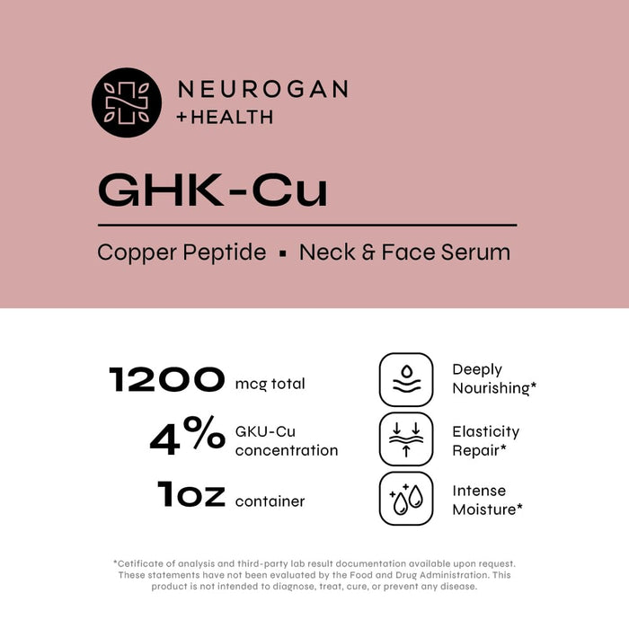 GHK-Cu (Copper Peptide) 4% Neck & Face Serum 1,200mcg (1 oz Bottle)