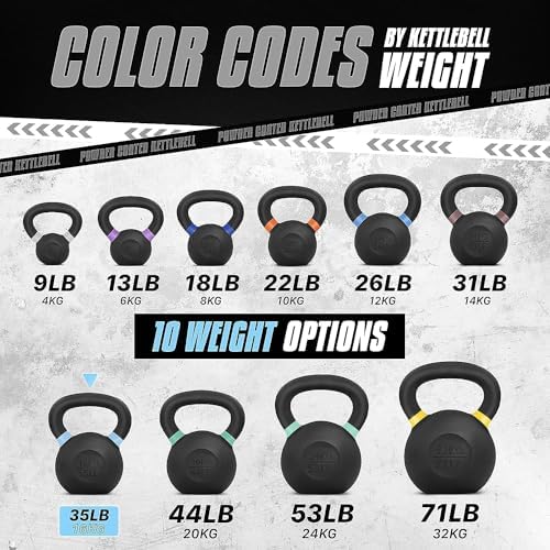 Yes4All Powder Coated Cast Iron Kettlebell Strength Training Kettlebells Weight Set for Full Body Workout, Home Gym