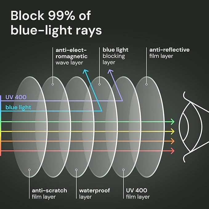Gaoye Reading Glasses Men/Women, Eyeglasses, Blue Light Readers for Men/Women, Computer Eye Glasses, Cheaters