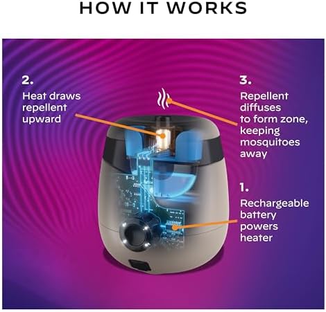 Thermacell E-Series Rechargeable Mosquito Repeller with 20’ Mosquito Protection Zone; Bug Spray Alternative; Scent Free