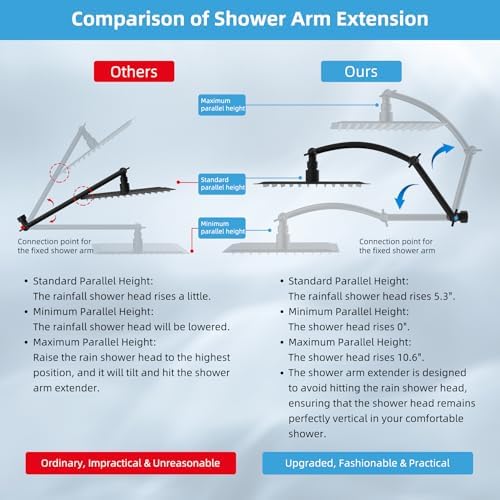 Hibbent All Metal Rain Shower Head, 10'' High Pressure Rainfall Showerhead with 16" Shower Head Extension Arm, Solid Brass Adjustable Shower Arm Extender, Waterfall fixed Showerheads, Matte Black
